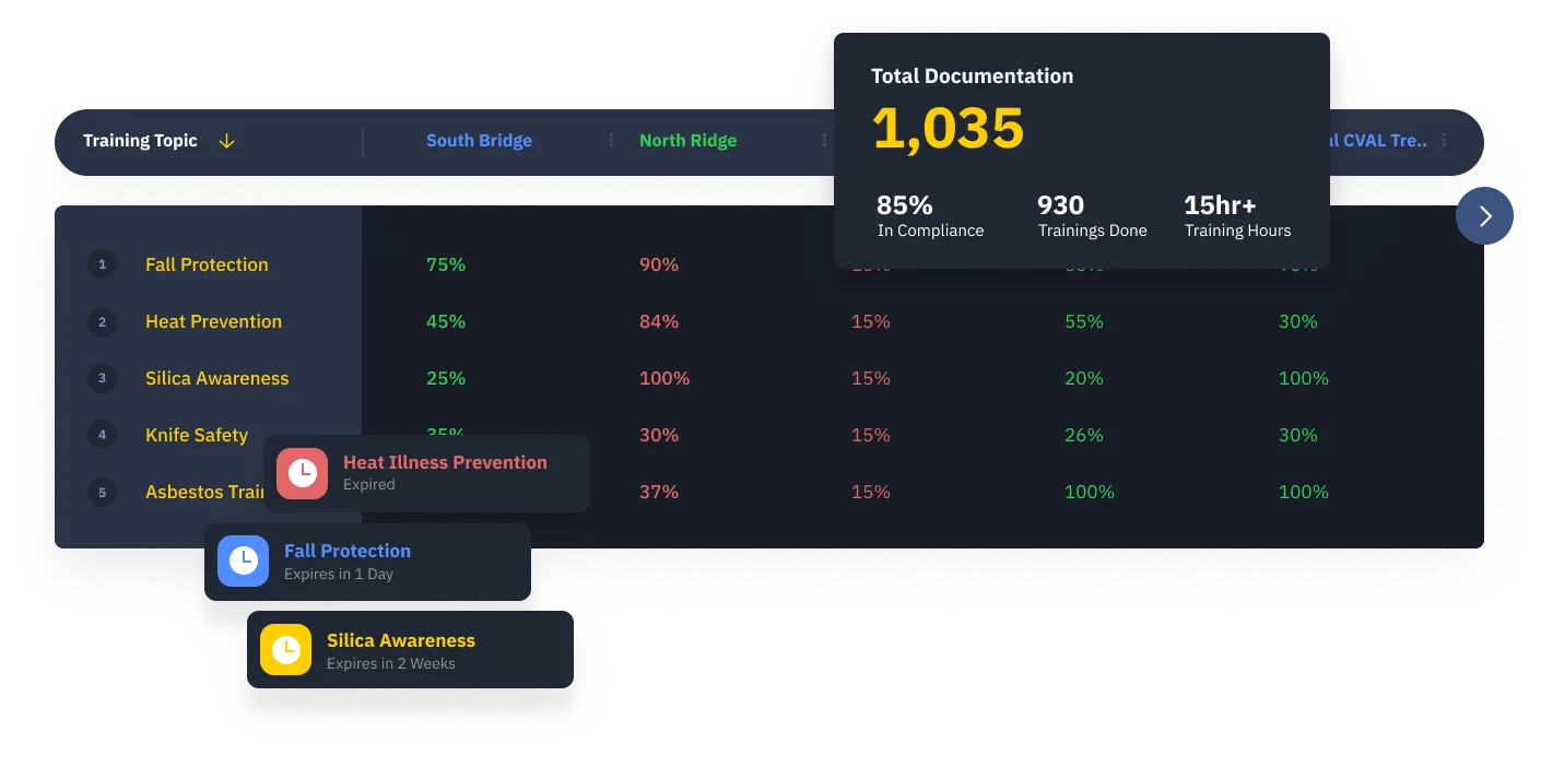 Irongate analytics displays - Training topic examples