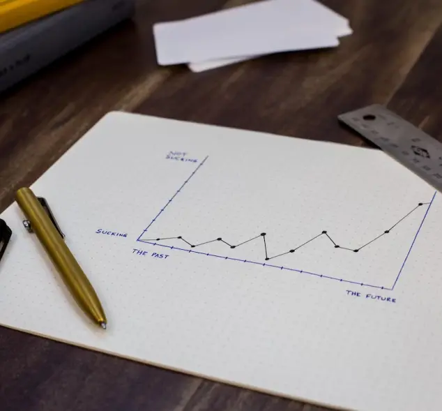 Business chart, growth, success